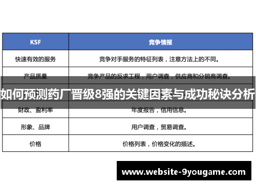 如何预测药厂晋级8强的关键因素与成功秘诀分析