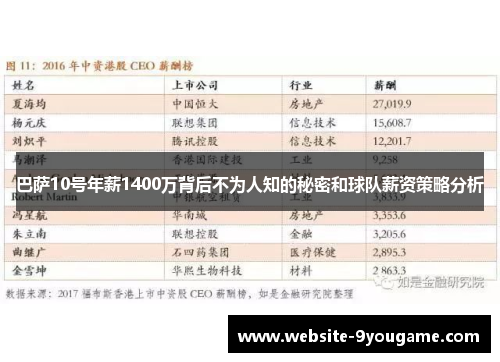 巴萨10号年薪1400万背后不为人知的秘密和球队薪资策略分析